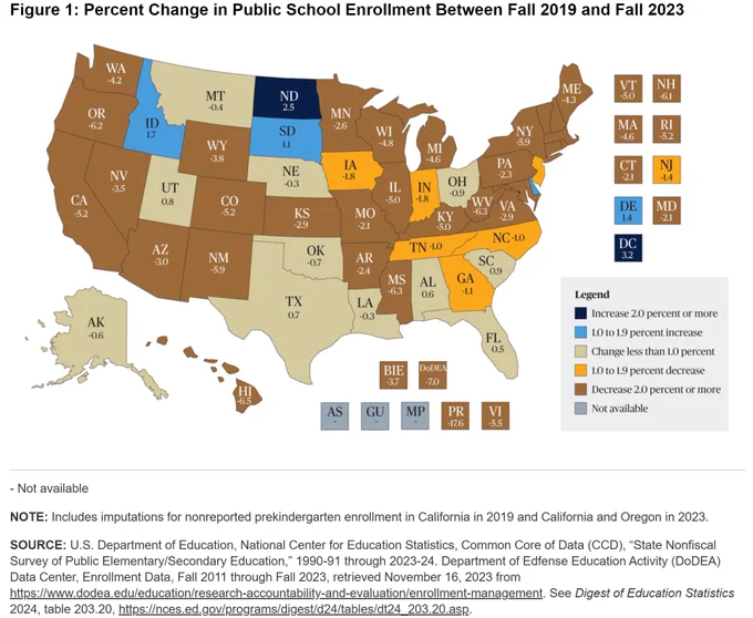 Map of the U.S. with the percent change in public school enrollment between fall 2019 and fall 2023