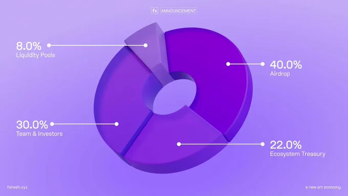 fxhash token allocation