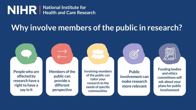 Why involve members of the public in research?  
 
People who are affected by research have a right to have a say in it. Members of the public can provide a different perspective, Involvement members of the public can tailor your research to the needs of specific communities. public involvement can make research more relevant. Funding bodies and ethics committees will ask about your plans for public involvement.