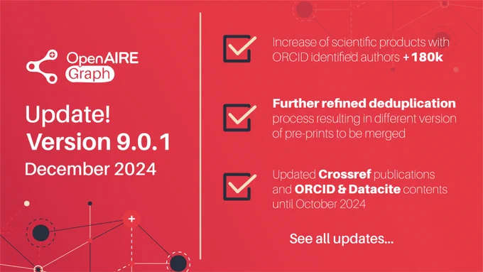 Update! Version 9.0.1. December 2024: Increase of the scientific products with ORCID identified authors  108K. Further refined deduplication process resulting in different version of pre-prints to be merged. Updated Crossref publications and ORCID & Datacite contents until October 2024.
