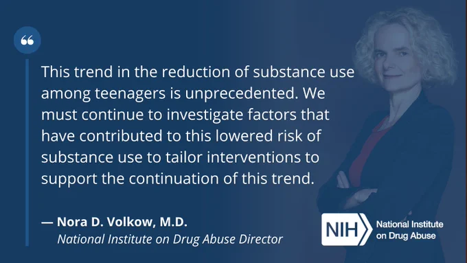 White text on blue background. “This trend in the reduction of substance use among teenagers is unprecedented. We must continue to investigate factors that have contributed to this lowered risk of substance use to tailor interventions to support the continuation of this trend." Nora D. Volkow, M.D., National Institute on Drug Abuse Director