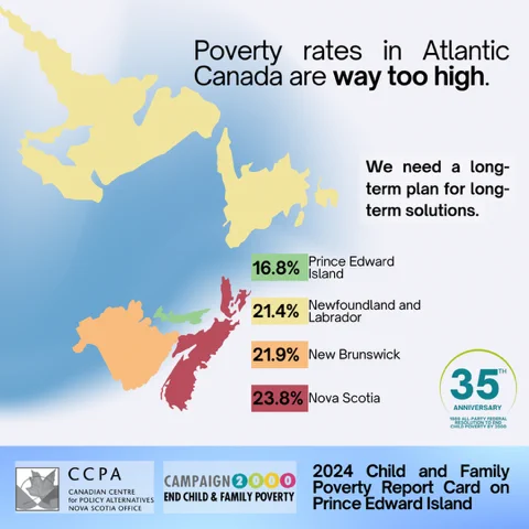 Poverty rates in Atlantic Canada are way too high. We need a long-term plan for long-term solutions. 
Poverty rates: 
16.8% PEI
21.4% Newfoundland and Labrador
21.9% New Brunswick
23.8% Nova Scotia