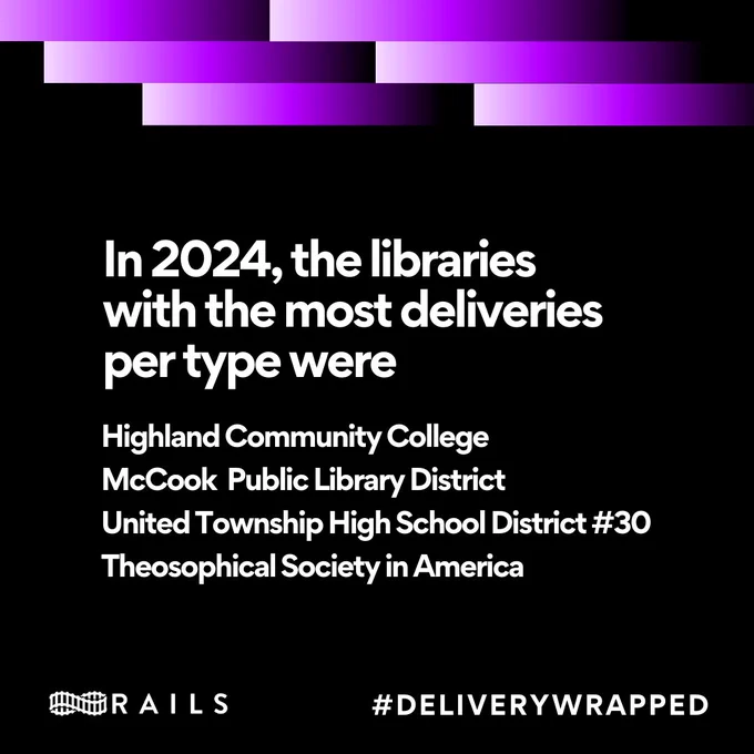 In 2024, the libraries with the most deliveries per type were Highland Community College, McCook Public Library District, United Township High School District #30, and Theosophical Society in America. Rails #DeliveryWrapped. 
