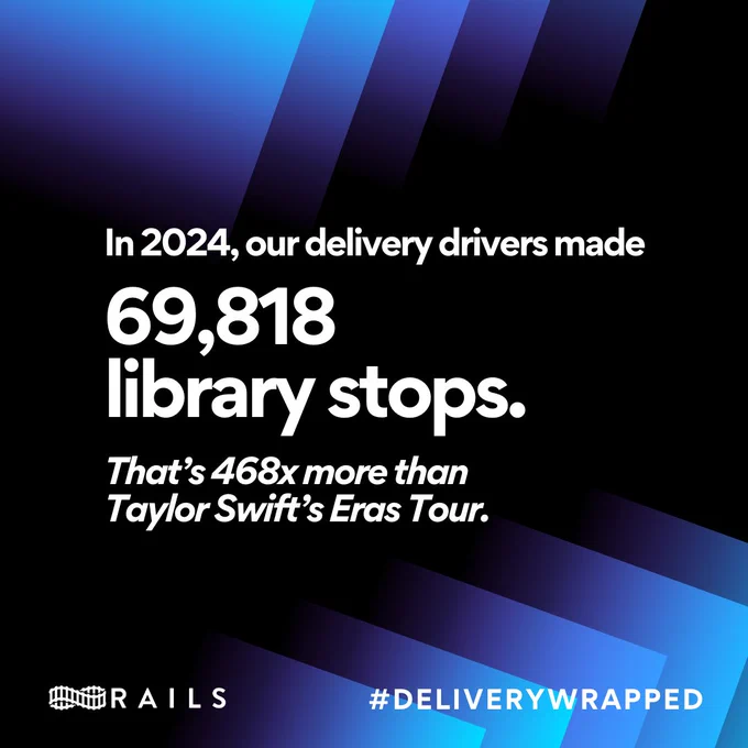 In 2024, our delivery drivers made 69,818 library stops. That’s 468 times more than Taylor Swift’s Era Tour. Rails #DeliveryWrapped. 