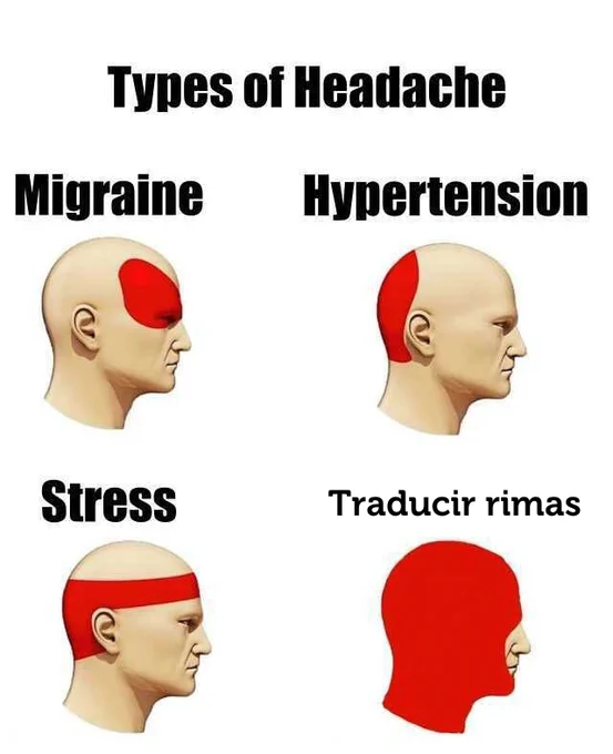 Types of Headache.
Migraine (una cabeza con la zona de la frente y ojos marcada de rojo), Hypertension (la cabeza con la zona posterior de la cabeza marcada), Stress (la cabeza con la zona posterior y toda la zona de la frente) y Traducir rimas (literalmente toda la cabeza de rojo).