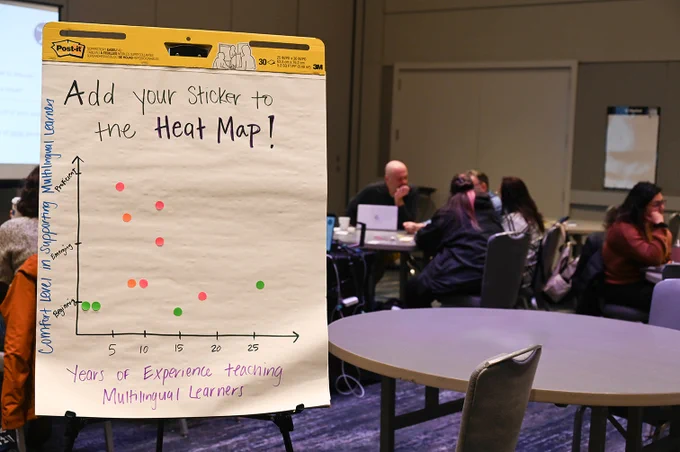 A poster in a conference room. The title reads, “Add your Sticker to the Heat Map!” Below that is a dot plot with pink, orange, and green sticky dots. The vertical axis is “Comfort level in supporting Multilingual Learners” and the horizontal axis is “Years of Experience teaching Multilingual Learners.”
