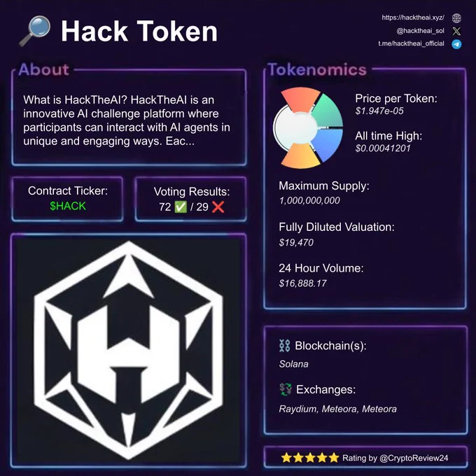 Crypto Review of Hack Token. Cryptocurrency reviewing like Bitcoin, Ethereum, Solana, Binance and other Altcoins nonstop.