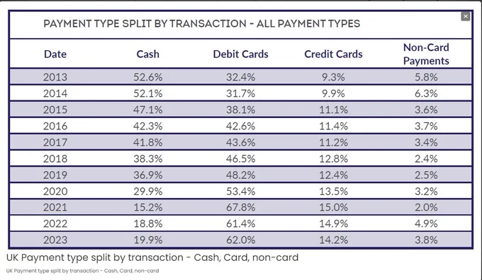 BRC Payments Survey: Rising cash use and escalating card fees
