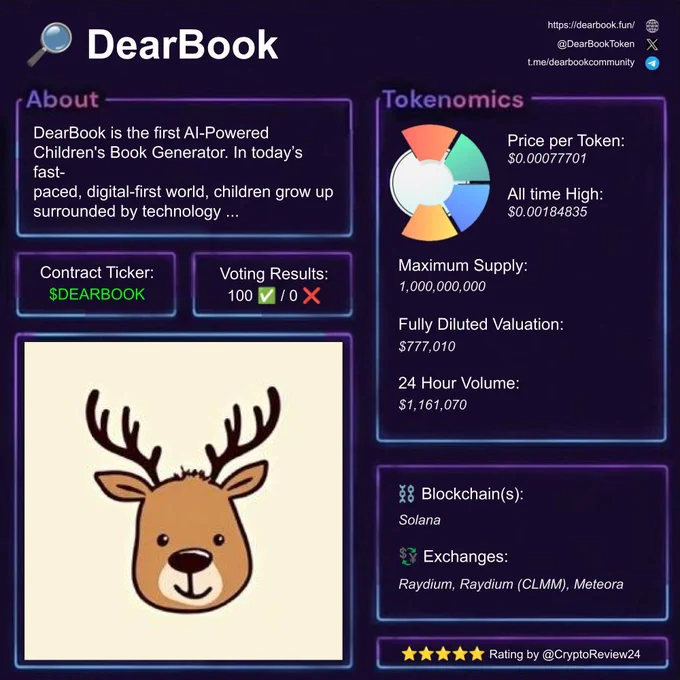 Crypto Review of DearBook. Cryptocurrency reviewing like Bitcoin, Ethereum, Solana, Binance and other Altcoins nonstop.