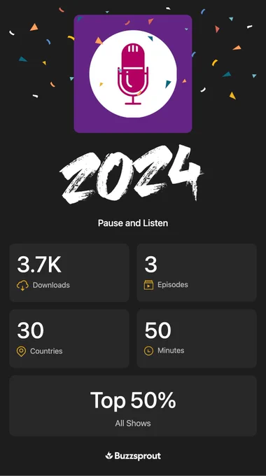 Graphic showing the Pause and Listen podcast's 2024 statistics: 3.7K downloads, 3 episodes, 30 countries, 50 minutes, top 50% all shows. 