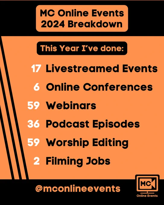 MC Online Events 2024 Breakdown. This year I've done: 17 Livestreamed Events, 6 Online Conferences, 59 Webinars, 36 Podcast episodes, 59 worship editing and 2 filming jobs
