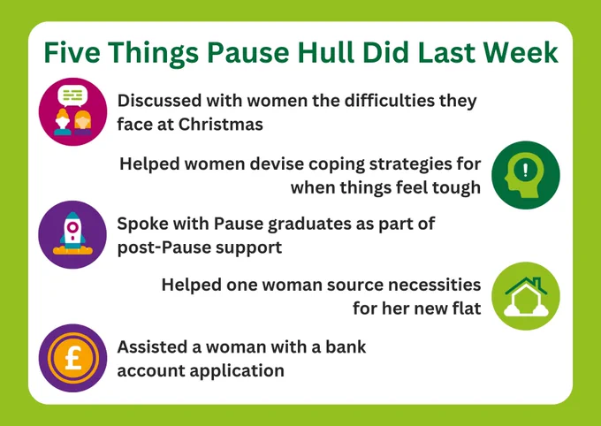 Graphic reads: Five Things Pause Hull Did Last Week. 1. Discussed with women the difficulties they face at Christmas. 2. Helped women devise coping strategies for when things feel tough. 3. Spoke with Pause graduates as part of post-Pause support. 4. Helped one woman source necessities for her new flat. 5. Assisted a woman with a bank account application.  