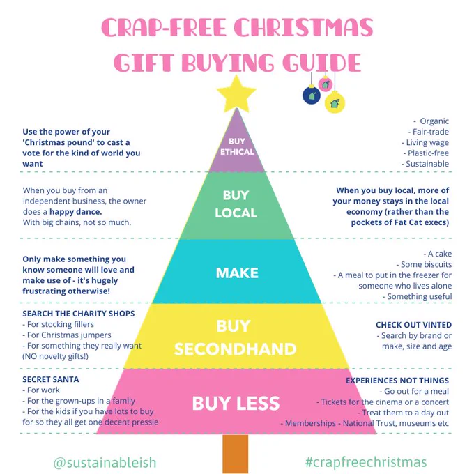 Crap-free Christmas gift buying guide