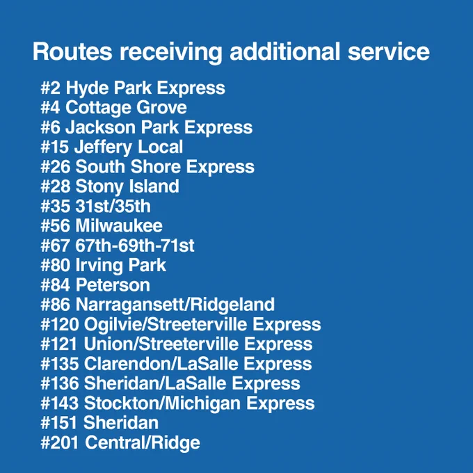 Routes receiving additional service
#2 Hyde Park Express
#4 Cottage Grove
#6 Jackson Park Express
#15 Jeffery Local
#26 South Shore Express
#28 Stony Island
#35 31st/35th
#56 Milwaukee
#67 67th-69th-71st
#80 Irving Park
#84 Peterson
#86 Narragansett/Ridgeland
#120 Ogilvie/Streeterville Express
#121 Union/Streeterville Express
#135 Clarendon/LaSalle Express
#136 Sheridan/LaSalle Express
#143 Stockton/Michigan Express
#151 Sheridan
#201 Central/Ridge