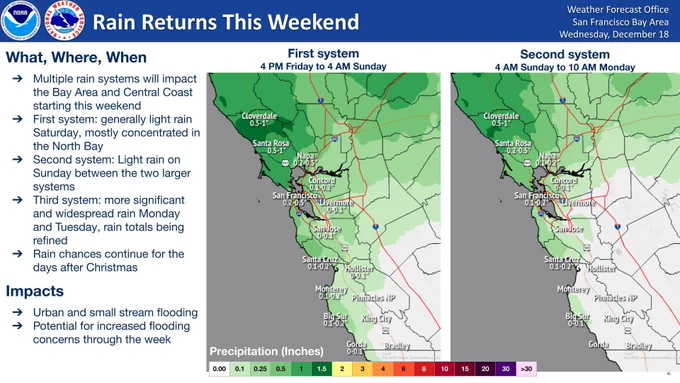 A pattern change will bring multiple rounds of rain into the Bay Area and Central Coast beginning this weekend. Generally light rain is expected on Saturday and Sunday, with the rain concentrated in the North Bay. Significant rainfall is expected to spread across the region with an intense system Monday and Tuesday, with rain chances continuing into the days after Christmas. Urban and small stream flooding is possible with the potential for increasing flooding concerns through the next week.