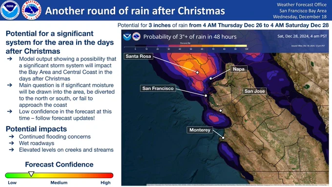 Model output is showing a possibility that a significant storm impacts the Bay Area and Central Coast in the days after Christmas. There's moderate confidence (30 to 60 percent probability) that at least 3 inches of rain will fall on on December 26 and 27 across the North Bay. The main question is whether significant moisture will be drawn into the area, be diverted to the north or south, or fail to approach the coast. There's low confidence in the forecast at this time, so follow forecast updates! Potential impacts include continued flooding concerns, wet roadways, and elevated levels on creeks and streams.