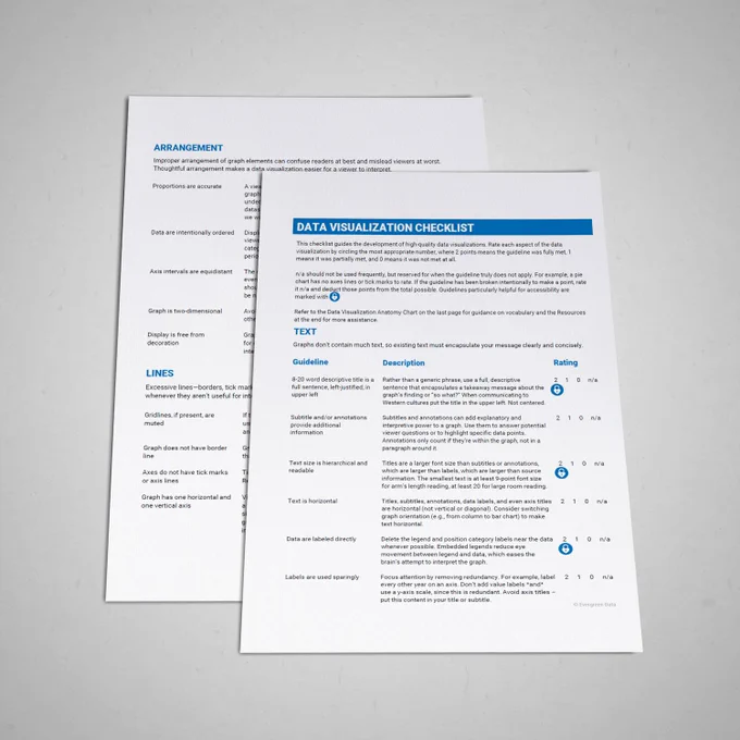 Mockup showing two pages of the data visualization checklist. Some categories are visible: text, arrangement, and lines. Each category has a few guidelines with a description and rating options of 0, 1, or 2.