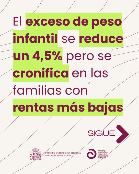 El exceso de peso infantil se reduce un 4,5% pero se cronifica en las familias con rentas más bajas