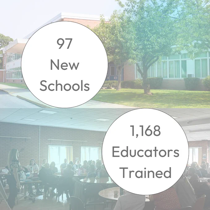 97 New Schools
1,168 Educators Trained