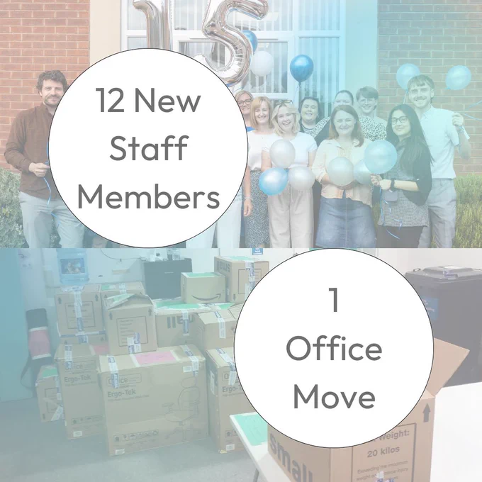 12 New Staff Members
1 Office Move