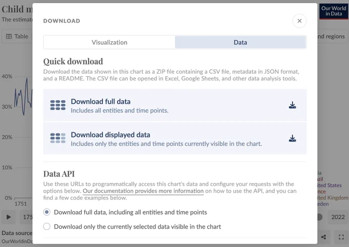 Image showing new features to download data from charts on Our World in Data.