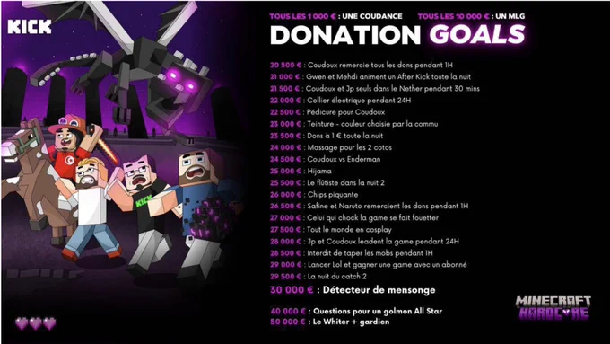 Capture d'écran des "donation goals" de la chaine Jeanpormanove. 