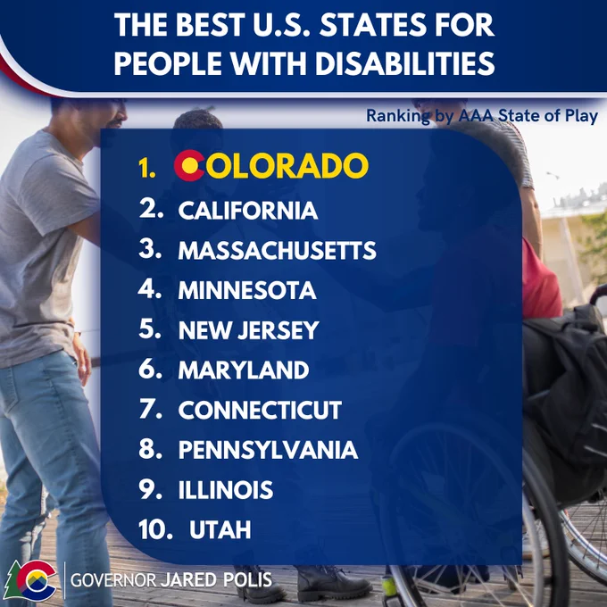Ranking graphic of the Best U.S. States for People With Disabilities with Colorado as #1