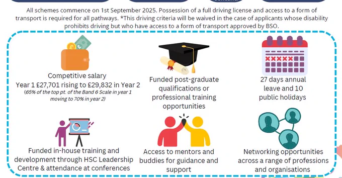 Picture with icons and the following information.  All schemes commence on 1st September 2025. Possession of a full driving license and access to a form of transport is required for all pathways. *This driving criteria will be waived in the case of applicants whose disability prohibits driving but who have access to a form of transport approved by BSO.  Icon 1 Competitive salary Year 1 £27,701 rising to £29,832 in Year 2.  Icon 2 Funded post-graduate qualifications or
professional training opportunities. Icon 3 27 days annual
leave and 10 public holidays.  Icon 4  Funded in-house training and
development through HSC Leadership Centre & attendance at conferences.  Icon 5  Access to mentors and buddies for guidance and support.  Icon 6 Networking opportunities across a range of professions and organisations. 