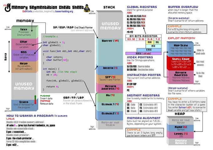 Memory Segmentation 