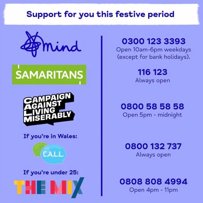 Graphic reads: "Support for you this festive period" and provides contact numbers for services open over Christmas.
Mind: 0300 123 3393 - Open 10am-6pm weekdays (except for bank holidays).
Samaritans: 116 123 - Always open.
Campaign Against Living Miserably: 0800 58 58 58 - Open 5pm - midnight.
If you're in Wales: 0800 132 737 - Always open.
If you're under 25: The Mix: 0808 808 4994 - Open 4pm - 11pm. 