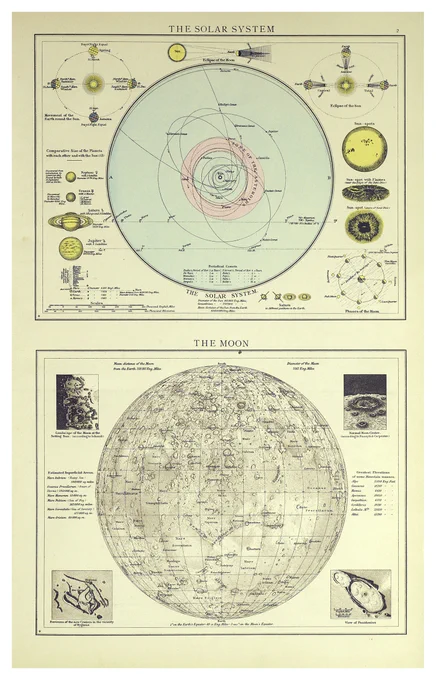 Page from Malby's Celestial Globe Atlas showing illustratios of the Solar  System and the Moon.