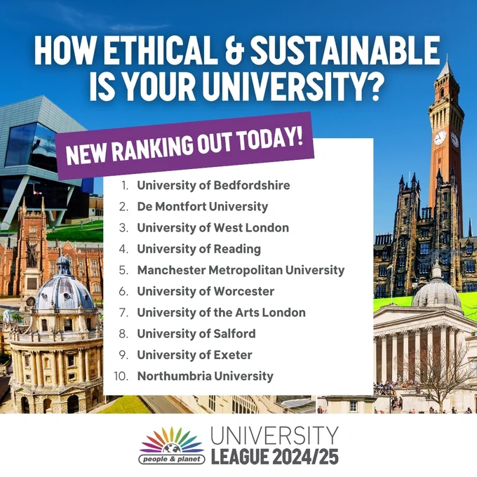How Ethical and Sustainable is your university?

New ranking out today!

1. University of Bedfordshire
2. De Montfort University
3.University of West London
4. University of Reading
5. Manchester Metropolitan University
6. University of Worcester
7. University of the Arts London
8. University of Salford
9. University of Exeter
10. Northumbria University

University League 2024/25
