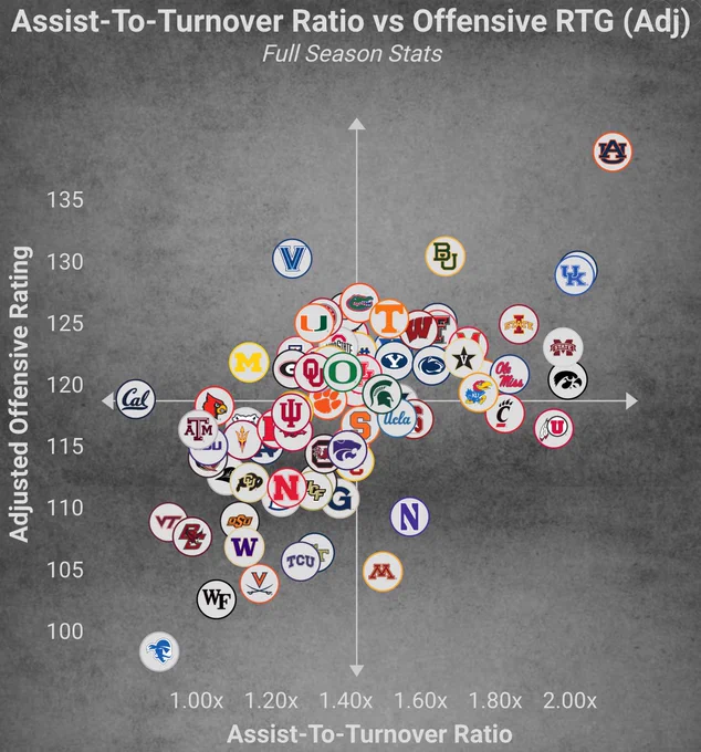 All P6 Teams*