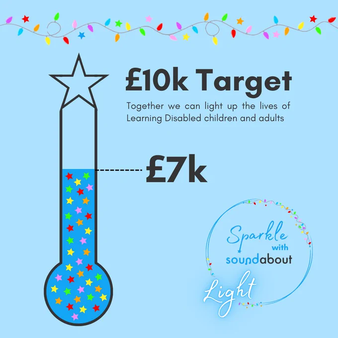 Blue background with fairy lights as a border. Totaliser filled about 3/4 full with rainbow coloured stars showing a £10k target and a £7k current total. The Sparkle with Soundabout logo is in the bottom right corner - the words Sparkle with Soundabout in a blue circle decorated with fairy lights.