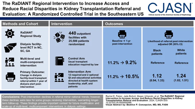 Visual abstract for "Reducing Disparities in Access to Kidney Transplantation (RaDIANT) Regional Study: A Randomized Trial in the Southeastern U.S."