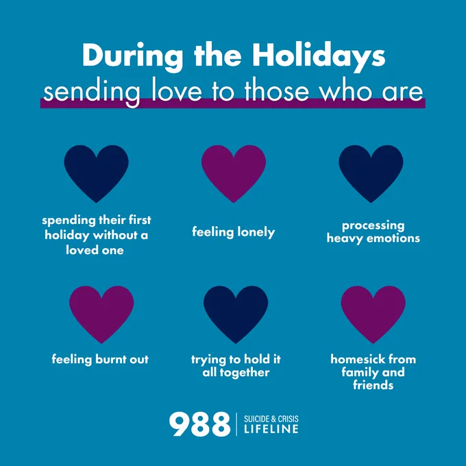 Infographic listing sentiments during the holidays with corresponding hearts: 'spending without a loved one', 'feeling lonely', 'processing heavy emotions', 'feeling burnt out', 'trying to hold it all together', and 'homesick from family and friends'. Includes the logo of the 988 Suicide & Crisis Lifeline.