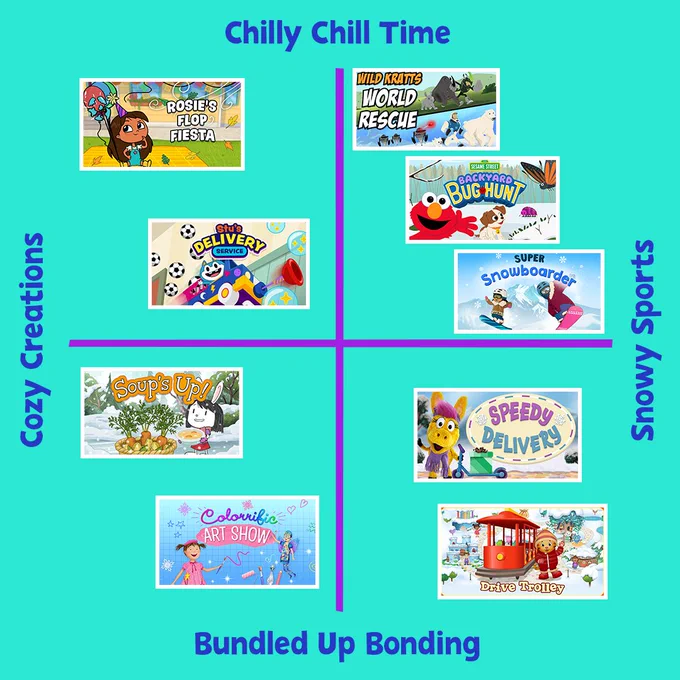 Graphic collage displaying varieties of board games categorized into themes: "Chilly Chill Time" includes games like "Rosie's Cozy Tea Shop" and "Wild Time Rescue." "Cozy Creations" features "Soup's Up!" and "Art Show." "Snowy Sports" showcases "Penguin Ice Cream Shop" and "Speedy Delivery!" Finally, "Bundled Up Bonding" presents "Game Night" and "Dino Bakery." The layout is colorful with each board game set against a vibrant background.