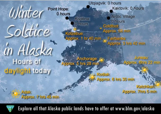 Here's a look at how much sunshine Alaskan's might get today. 



Graphic by BLM. 