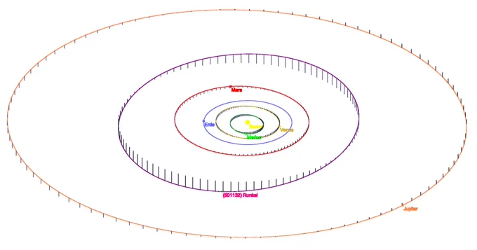 Darstellung der Umlaufbahn des Asteroiden (501132) Runkel zwischen denen der Planeten Mars und Jupiter