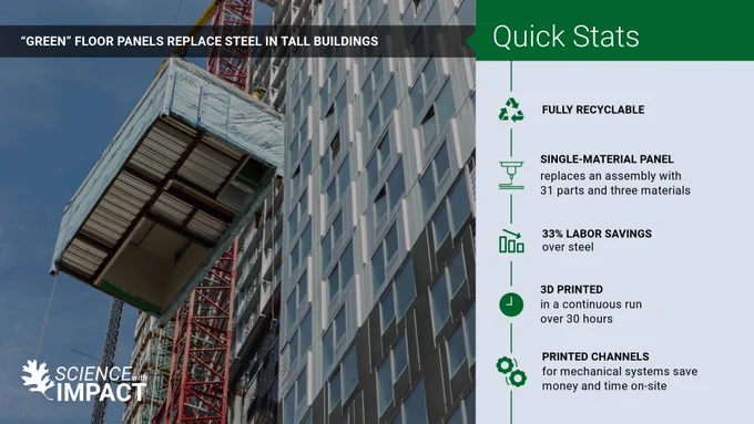 An infographic titled '"Green" Floor Panels Replace Steel in Tall Buildings'. On the left, there is an image of a skyscraper under construction with a large crane and a section of the building being fitted with green floor panels. On the right, a sidebar titled 'Quick Stats' highlights the benefits of these panels, including being fully recyclable, offering material savings, as well as time and cost efficiency in construction.