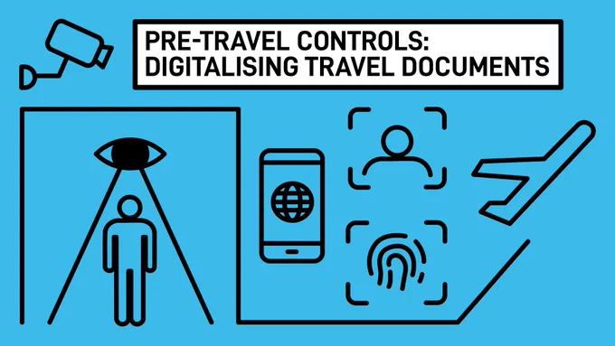Pictographic depiction of a person walking through an airport gate under the vision of an elevated eye and a surveillance camera. There also is a smartphone and icons of a face and a fingerprint. To the right a plane is taking off. Text says: “Pre-travel controls: Digitalising travel documents”.