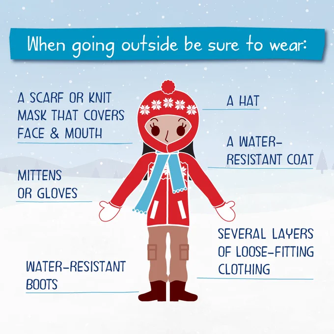 Infographic on winter clothing essentials, featuring a character dressed in a hat, scarf, mask, coat, mittens, boots, and layered clothing, with text advising on appropriate outdoor wear.