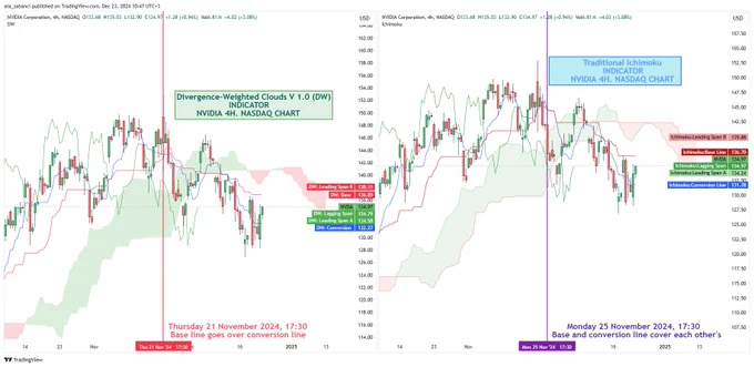 Disclaimer: Indicators are tools designed to assist with market analysis. All trading decisions are your responsibility, and past performance does not guarantee future results. Always conduct your own research and risk assessment before trading.