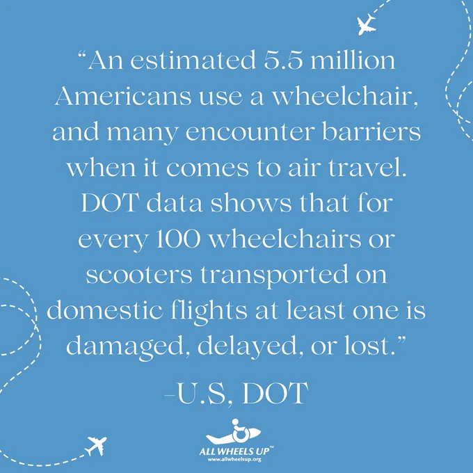 Image of quote from the U.S. DOT that reads “An estimated 5.5 million Americans use a wheelchair, and many encounter barriers when it comes to air travel. DOT data shows that for every 100 wheelchairs or scooters transported on domestic flights at least one is damaged, delayed, or lost.” with “-U.S. DOT” written below and “U.S. Secretary of Transportation” written below that with the All Wheels Up logo below.