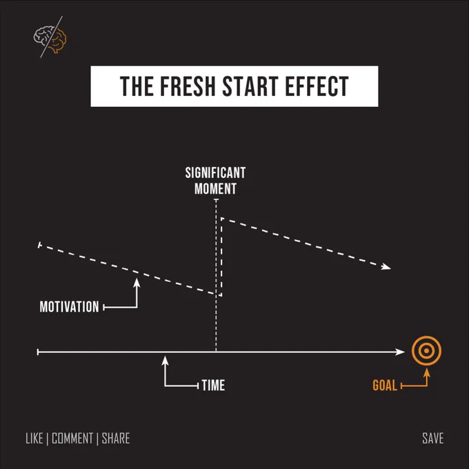#FreshStartEffect #NewYearMotivation #NewYearGoals #CleanSlate2025 #GoalSetting2025 #NewYearResolutions #NewBeginnings2025 #GoalGetter #PositiveHabits #2025Goals #StartFresh #2025Reset #Make2025Count #NewYearNewMe #FreshStart2025 Fresh start effect New Year motivation New Year goals New Year resolutions Goal setting for 2025 Motivation for the new year New beginnings 2025 Start fresh in 2025 New Year's reset