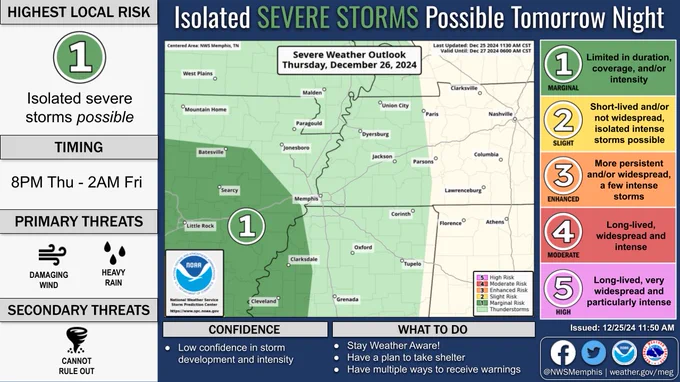 Marginal risk of severe weather for the MS Delta tomorrow night after 8PM. Damaging winds and heavy rainfall primary threats.