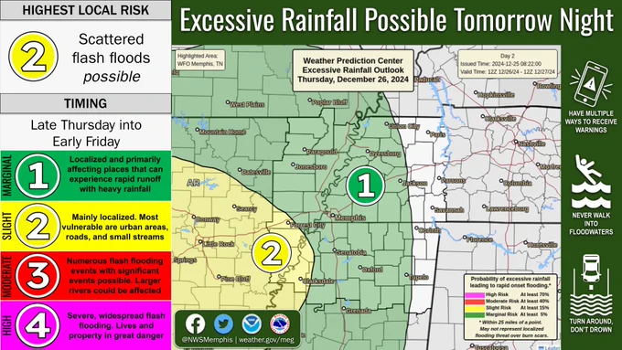 Excessive rainfall outlook for the Mid-South tomorrow night.