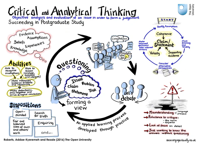 Overview of critical and analytical thinking from https://www.learningscientists.org/blog/2017/8/30-1