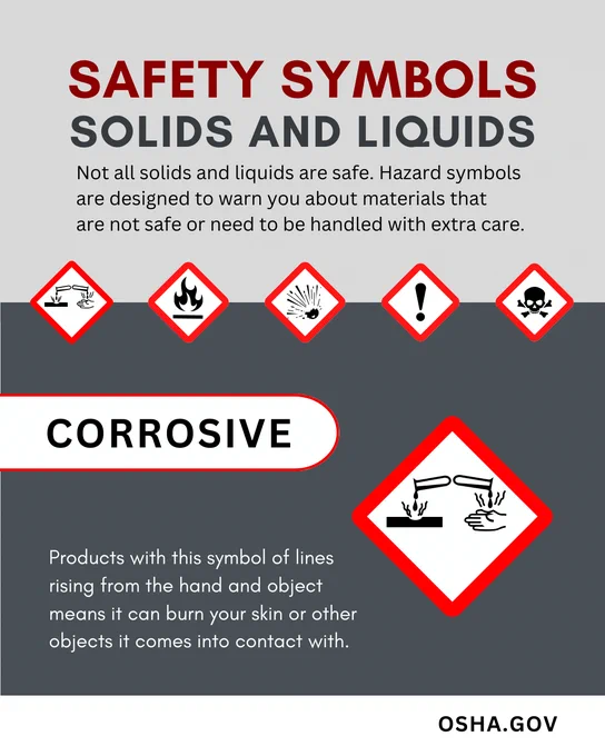 Infographic about safety symbols from OSHA.gov, focusing on the corrosive materials symbol. Includes descriptions of various hazard symbols and emphasizes caution when handling dangerous substances.