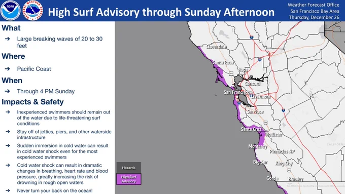 A High Surf Advisory is in effect for the Pacific Coast through 4 PM Sunday for breaking waves of 20 to 30 feet. Inexperienced swimmers should remain out of the water due to life-threatening surf conditions.